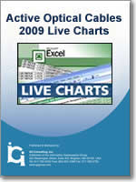 1394 Market and Technology Study