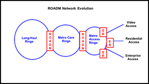 chart1